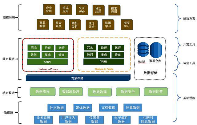 地理信息云平臺