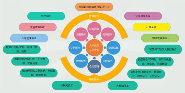 物聯(lián)網(wǎng)平臺(tái)