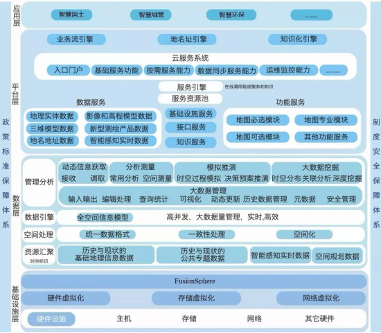 智慧城市規(guī)劃